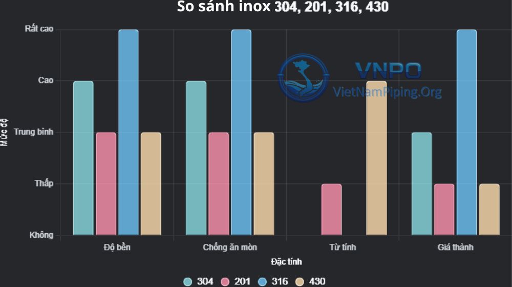 bảng so sánh các loại inox hiện nay